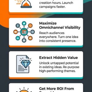 Content Multiplier - AI Prompts
