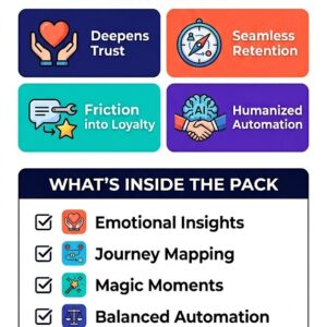Customer Experience Transformation - AI Prompts