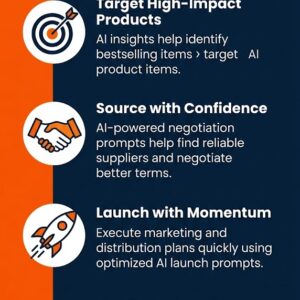 Strategic Merchandise Planning - AI Prompts